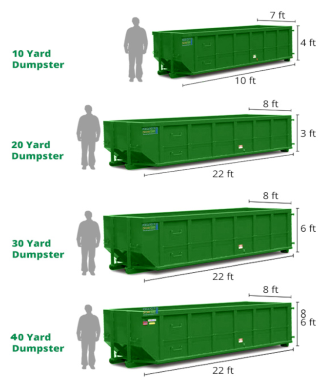 Dumpster size